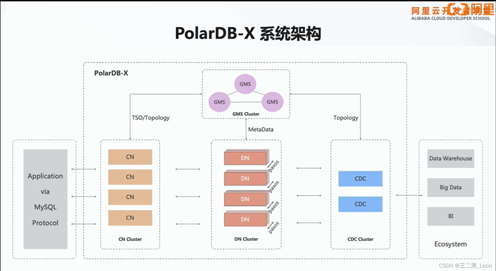 《PolarDB-X学习》第一讲