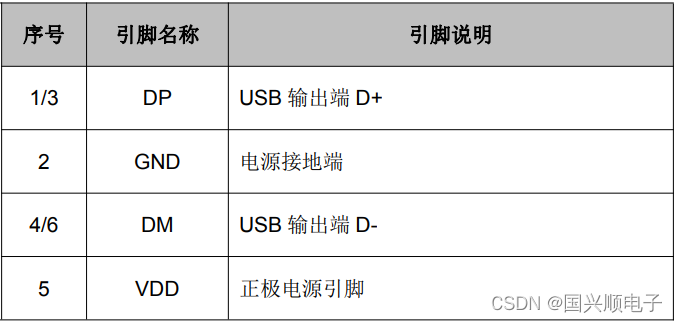 FM5888协议系列-USB充电控制器 移动电源应用