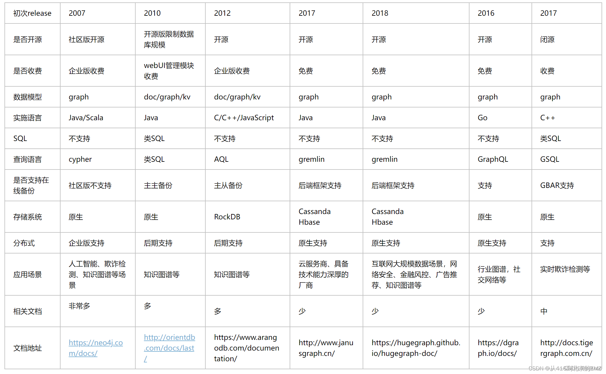 【知识图谱工具汇总】