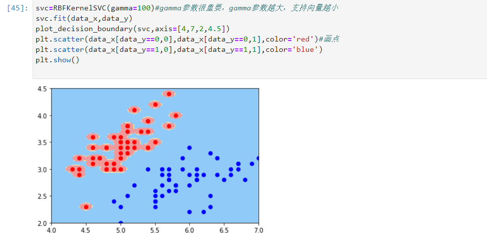 机器学习——线性判别准则（LDA）和线性分类算法（SVM）