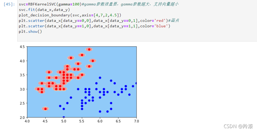 机器学习——线性判别准则（LDA）和线性分类算法（SVM）