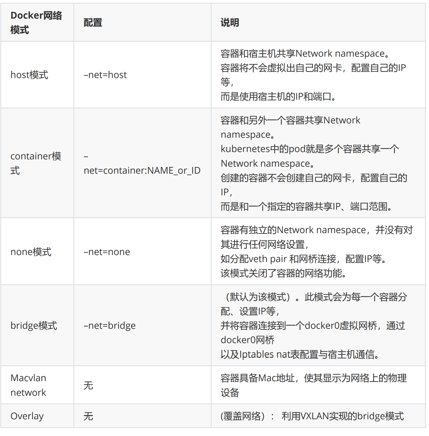 docker网络模式