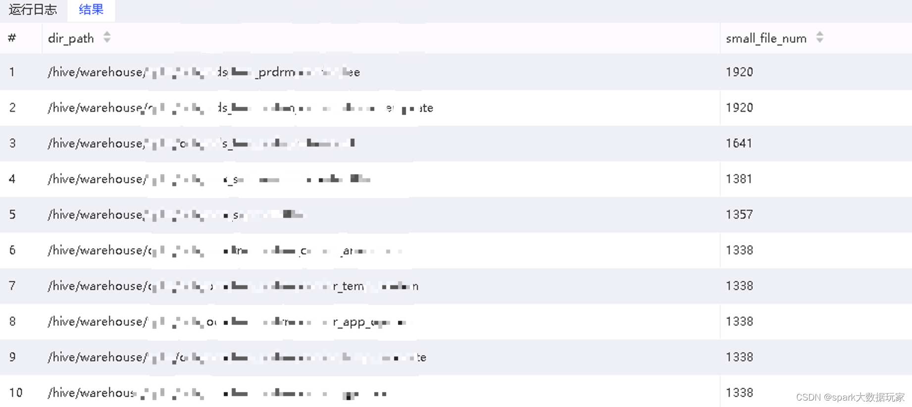 利用fsimage分析HDFS小文件