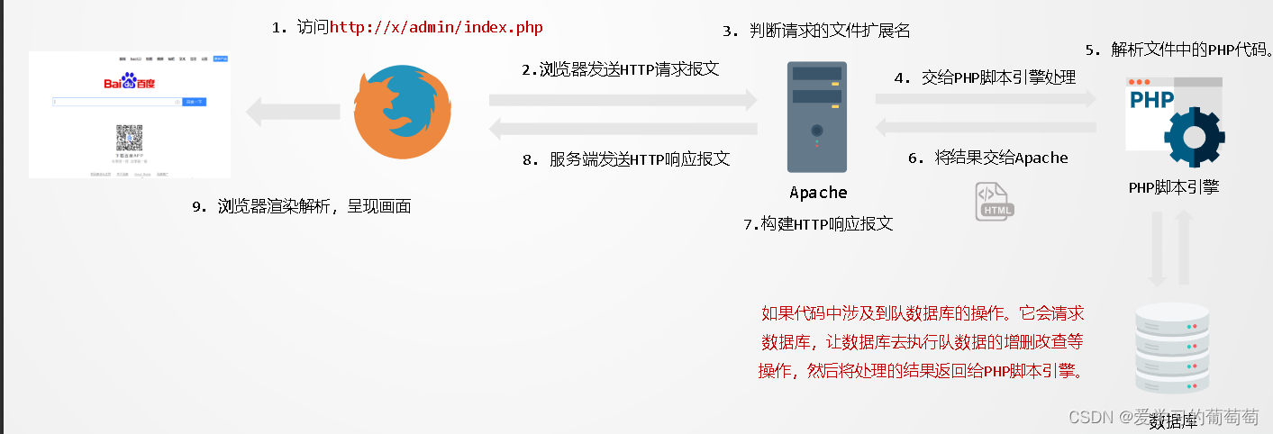 web服务端基础-CSDN博客