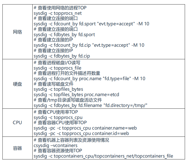 sysdig---Analyze container system calls Notes sorting - Programmer Sought