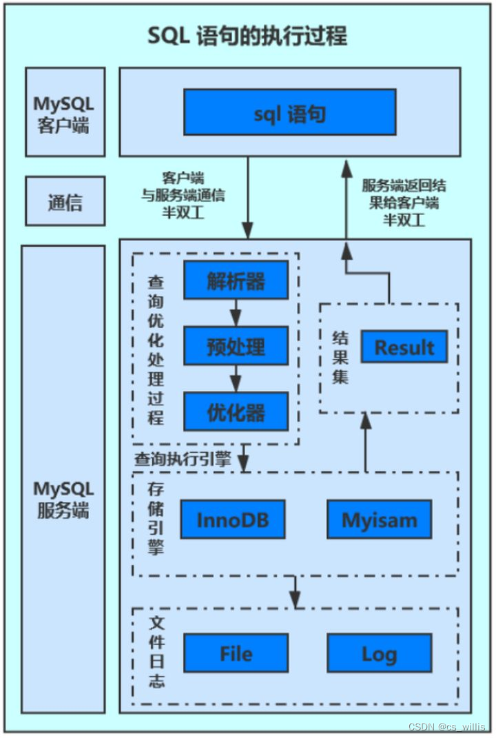 图源：https://blog.csdn.net/weixin_39555415/article/details/111200026