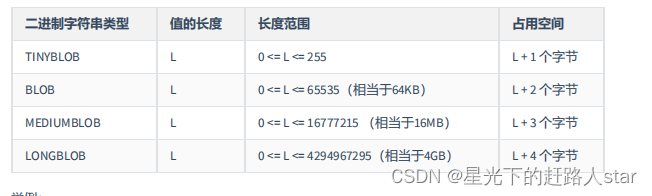 MySQL---10、详细的数据类型