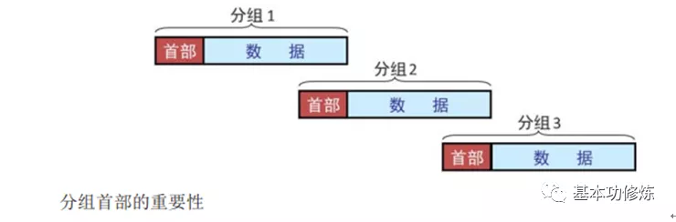 850- TCP/IP 参考模型 详解(1)