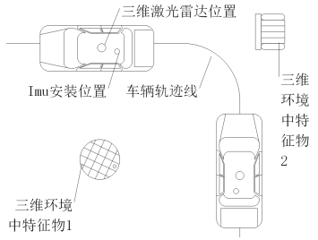 标定路线示意图