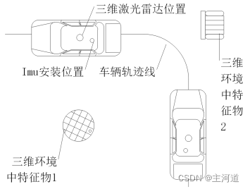 标定路线示意图