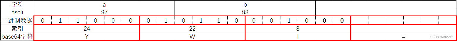 base64编码原理及代码实现
