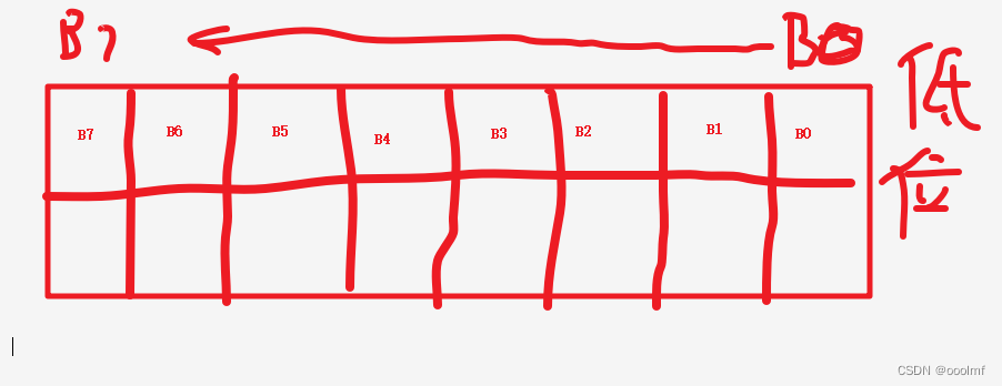 LQB01位操作说明_如何对bit0取反-CSDN博客