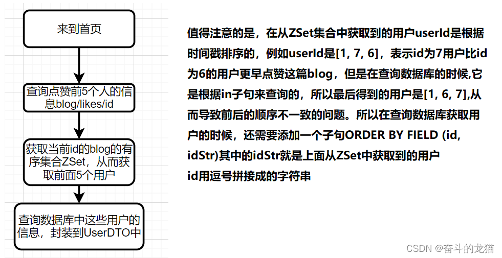 day5_redis学习