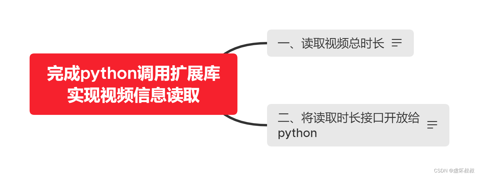 889ace84090944a2bee9ced8b0423ab4 - Python&C++相互混合调用编程全面实战-28完成python调用扩展库实现视频信息读取