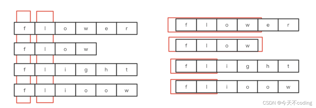 算法通关村-----字符串冲刺题