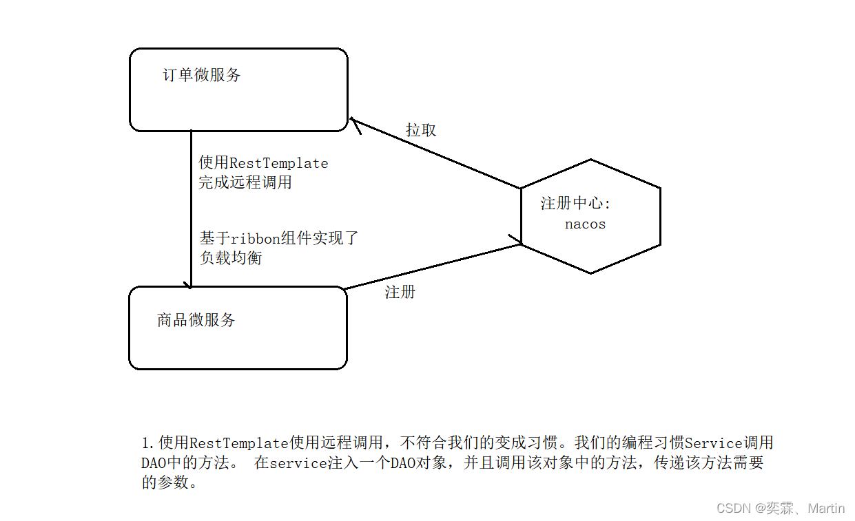 springcloud第一讲