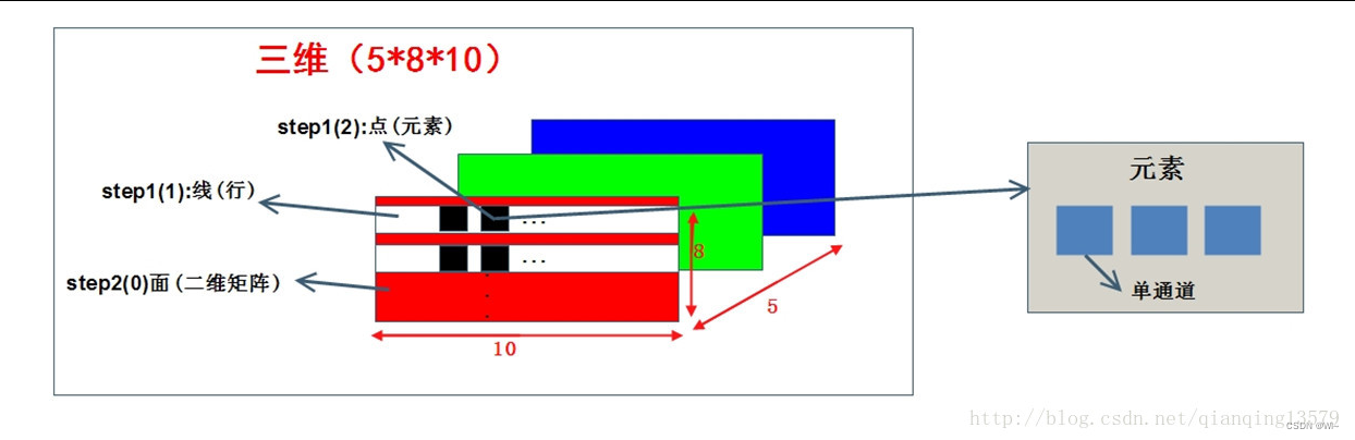 OpenCV Mat类