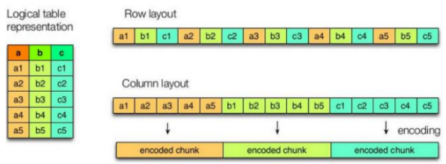 大数据2--hive--hive介绍