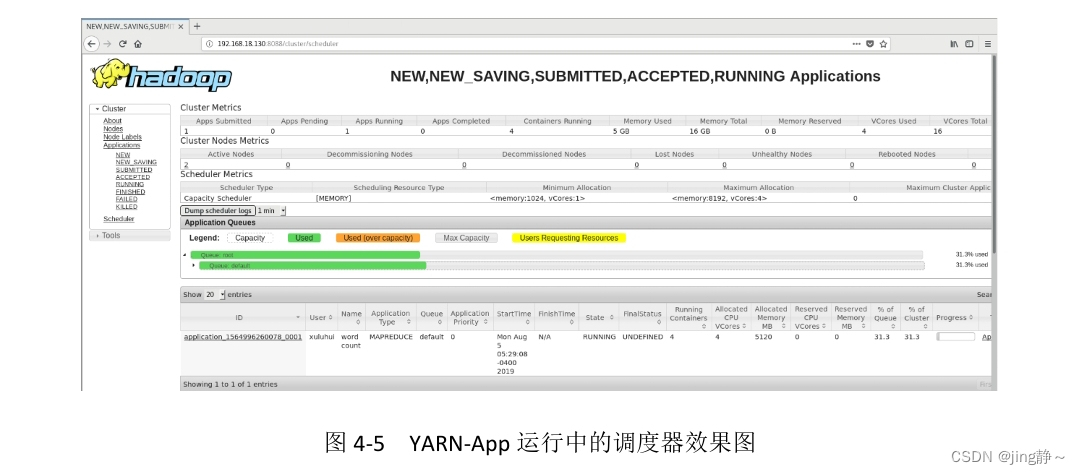 hadoop大数据的一些知识点--Map reduce编程