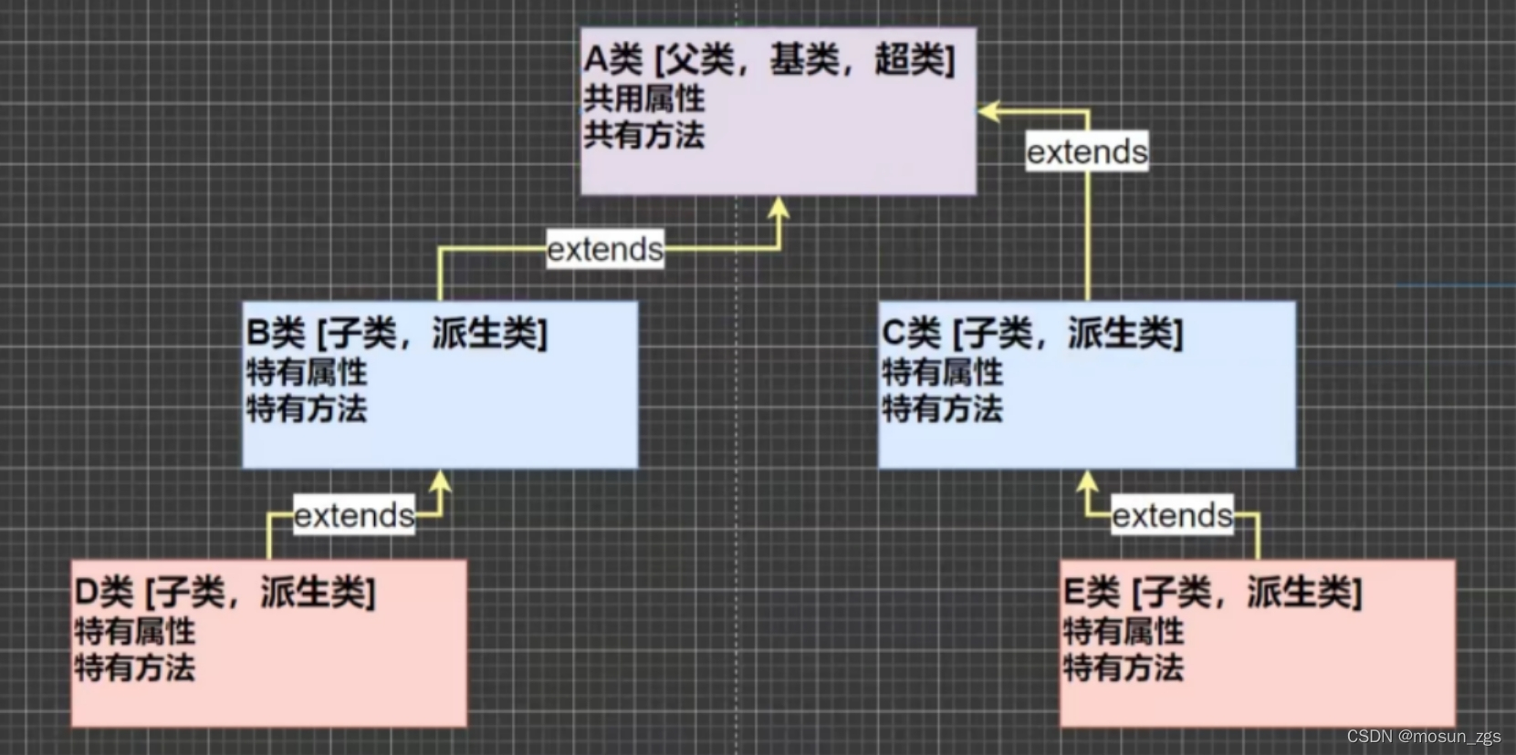 继承图