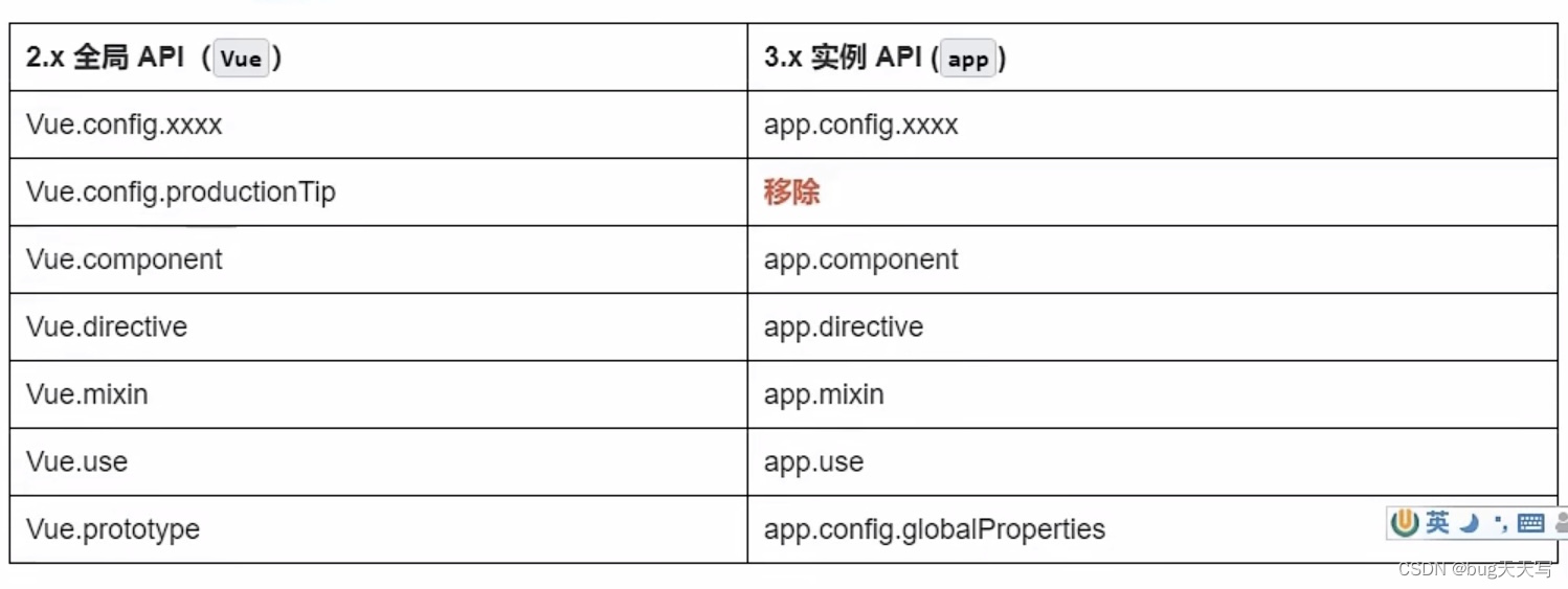 vue2.0/vue3.0学习笔记——2022.08.16