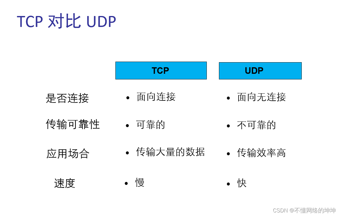 深入理解传输层协议：TCP与UDP的比较与应用