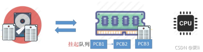 [外链图片转存失败,源站可能有防盗链机制,建议将图片保存下来直接上传(img-KGqGOU25-1637738074793)(C:\Users\15998\AppData\Roaming\Typora\typora-user-images\image-20211124113810008.png)]