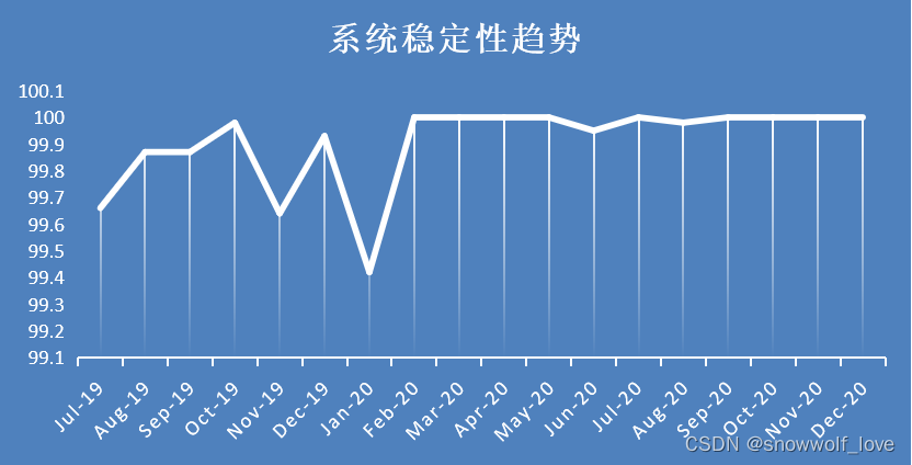 系统稳定性