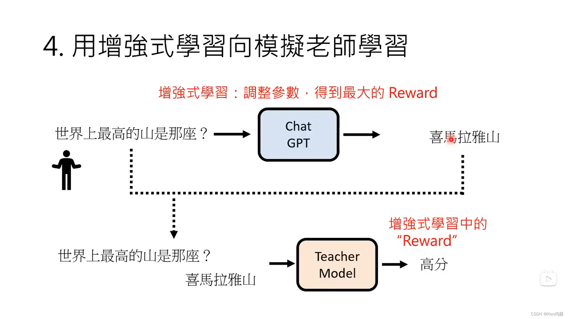 ChatGPT原理剖析-李宏毅