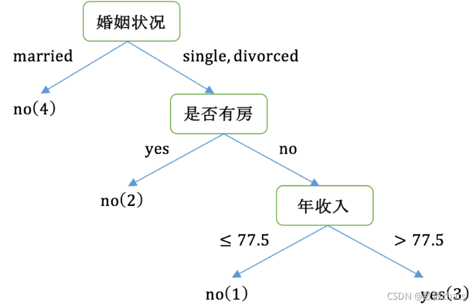 ここに画像の説明を挿入します