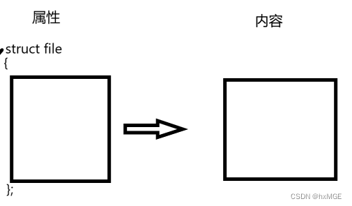 [外链图片转存失败,源站可能有防盗链机制,建议将图片保存下来直接上传(img-wKnjNcYs-1677869105752)(G:\Typora\图片保存\image-20221207154731871.png)]