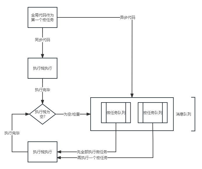 事件循环