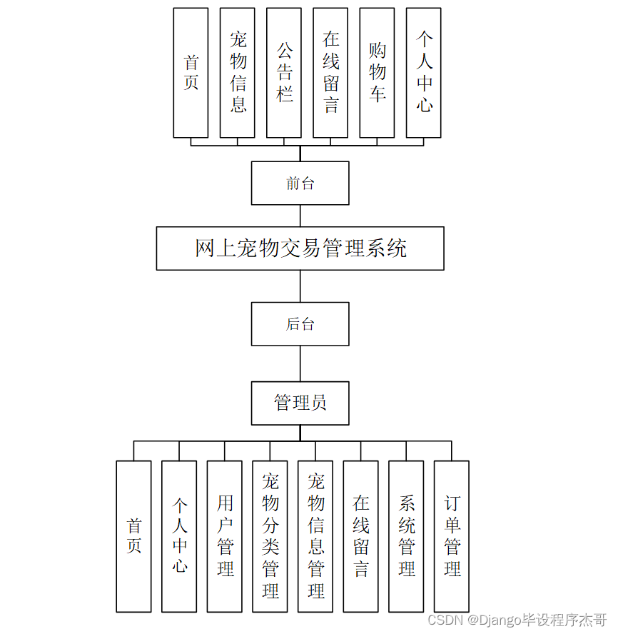 设计模块的原则 88a7b83dd6b94a62abe7ce0fa859389d.png