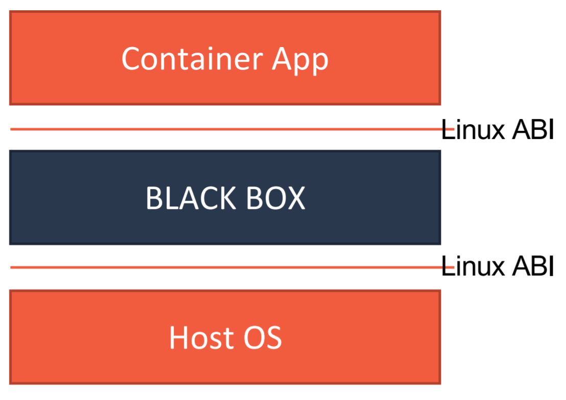 Kubernetes【容器运行时】Kata Containers 与 gVisor_kata容器原理-CSDN博客