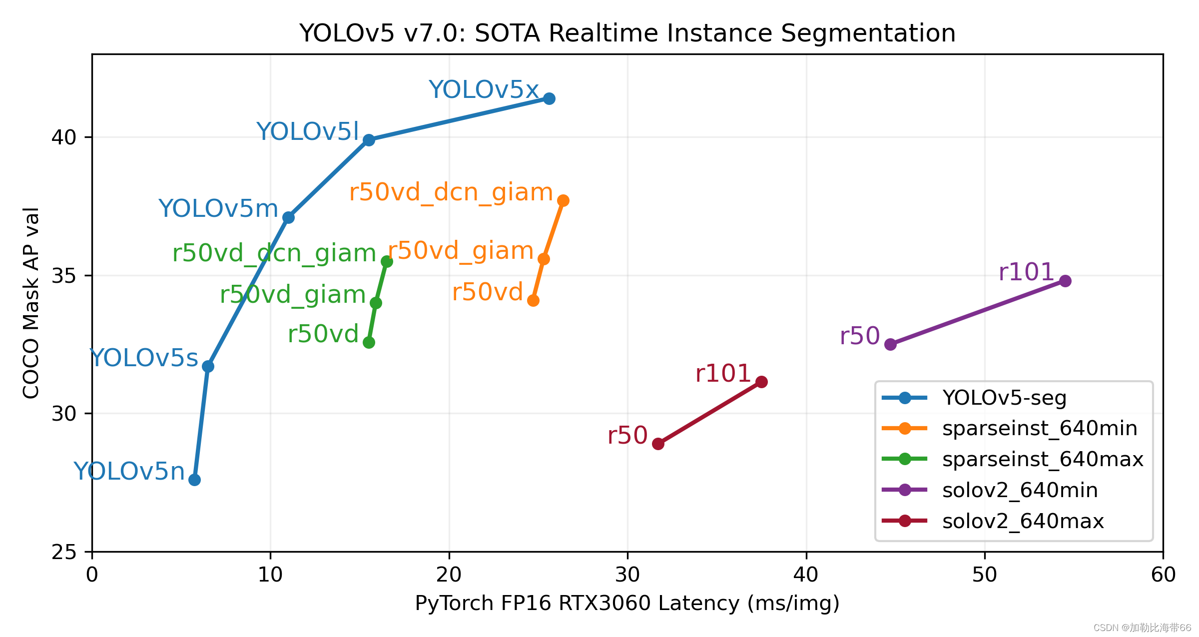 YOLO算法创新改进系列项目汇总（入门级教程指南）