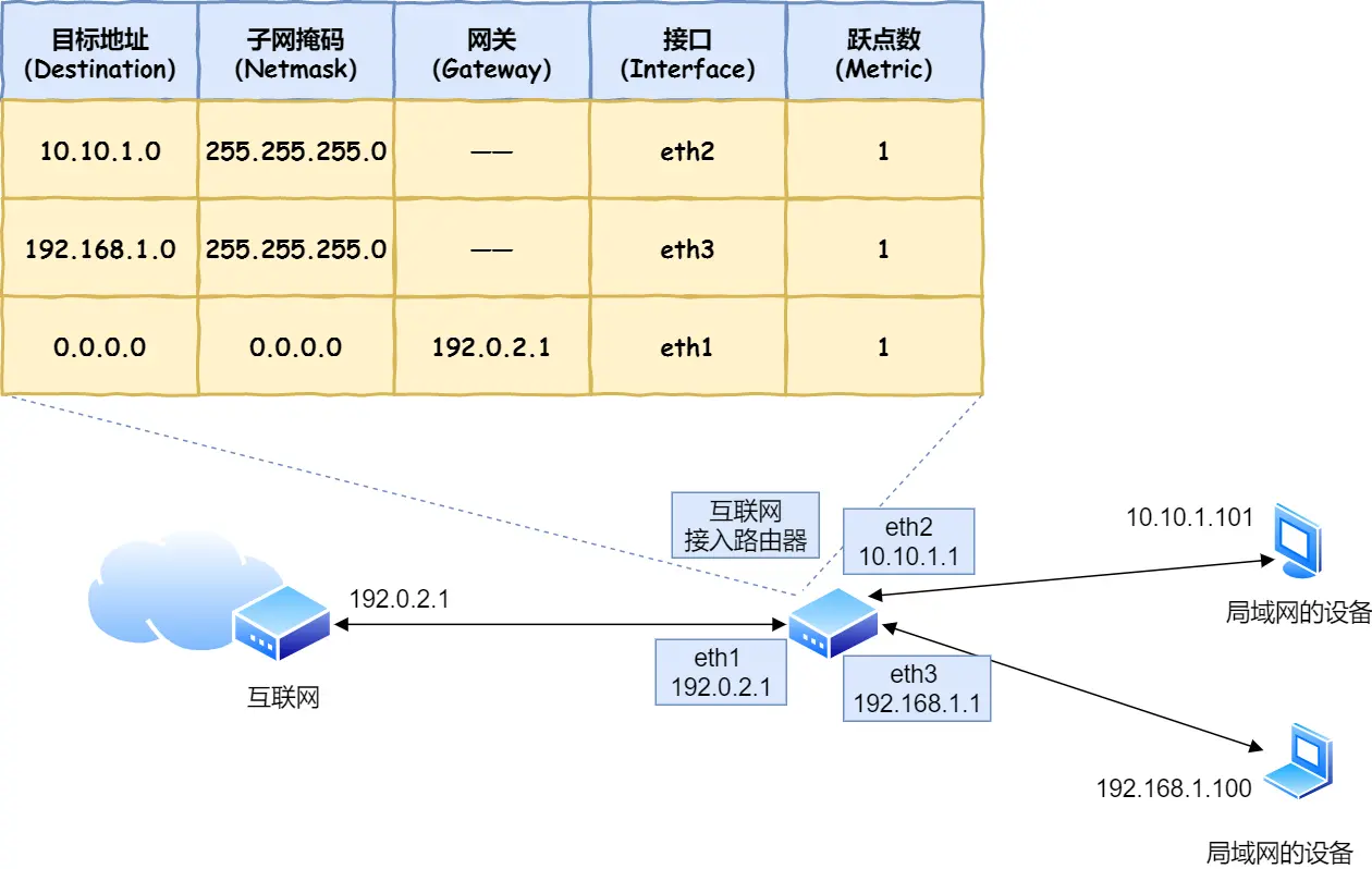 【键入网址到网页显示】