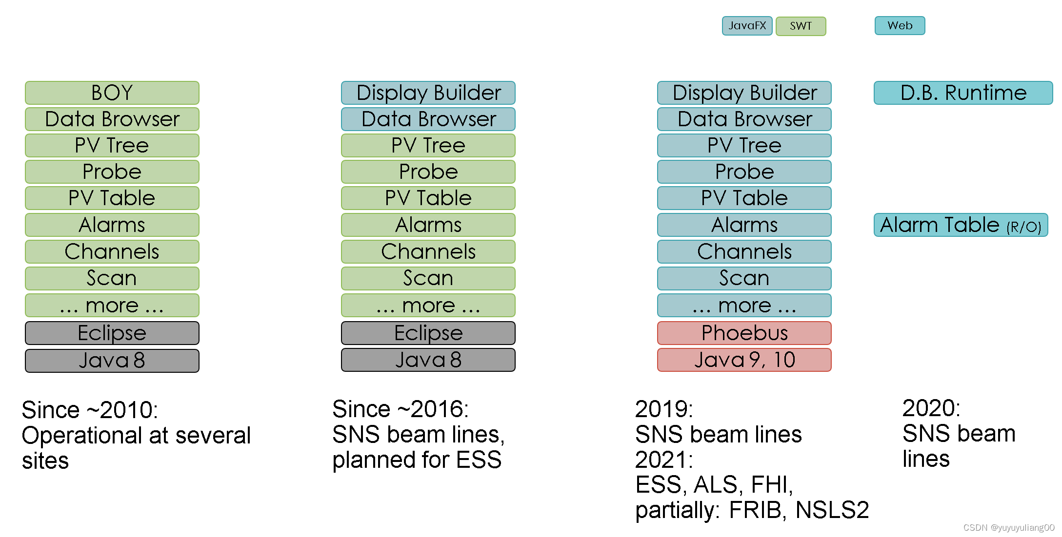 EPICS用户界面Control System Studio