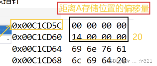 请添加图片描述