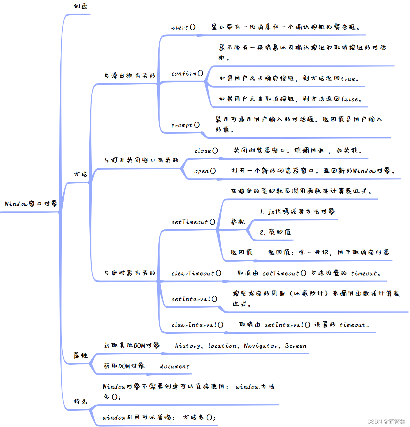 Window窗口对象