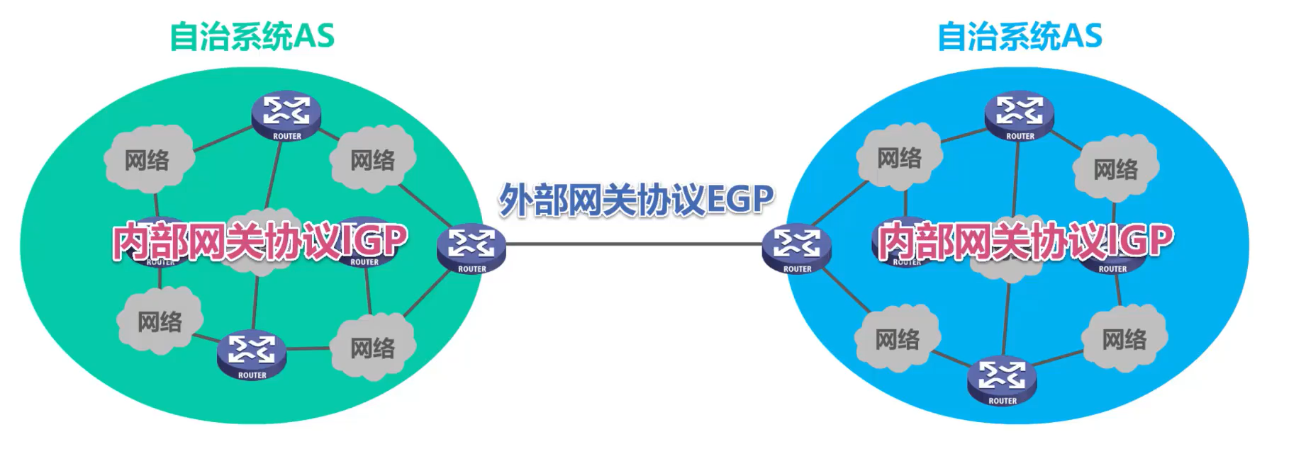 [外链图片转存失败,源站可能有防盗链机制,建议将图片保存下来直接上传(img-ulpJQ517-1638585948750)(计算机网络第4章（网络层）.assets/image-20201019135328925.png)]