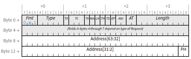 64-bit Address Routing