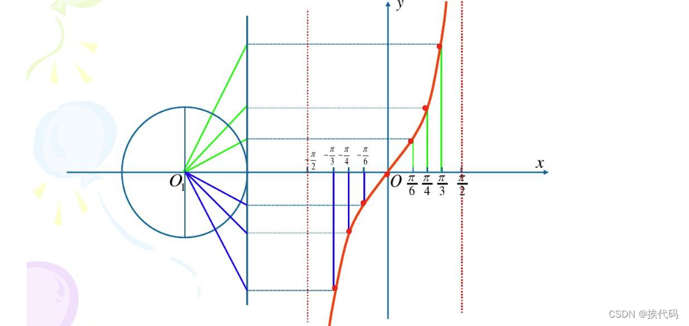 VEX —— Functions|Math