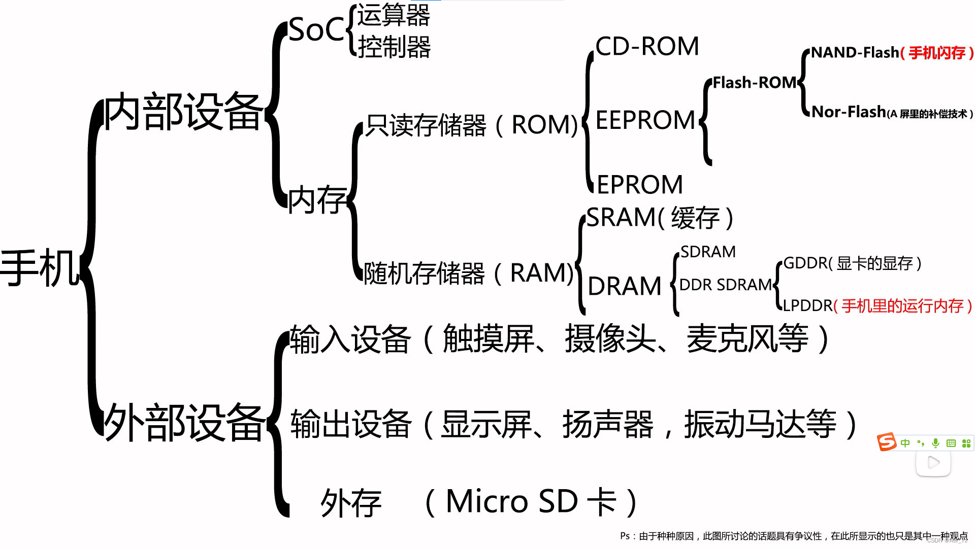 CPU-主存储器-副存储器-RAM-ROM-内存-运存-外存-硬盘-闪存-GPU-显存——关于这一系列概念的理解