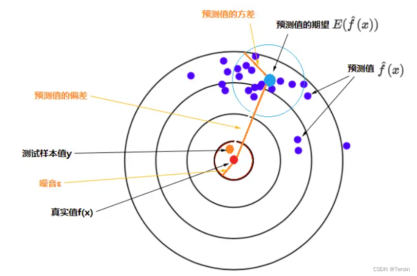 简介