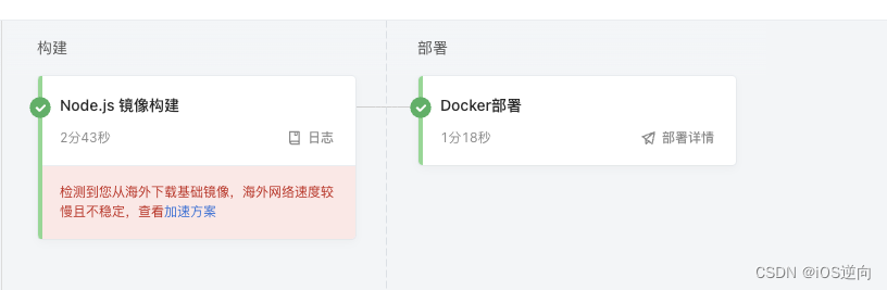 云效流水线docker部署 ：node.js镜像部署VUE项目