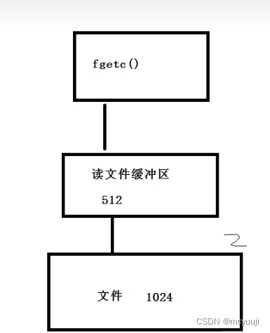 并非从0开始的c++ day8