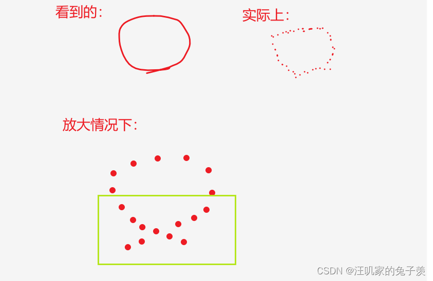 vue3+ts项目采用canvas模拟批注功能