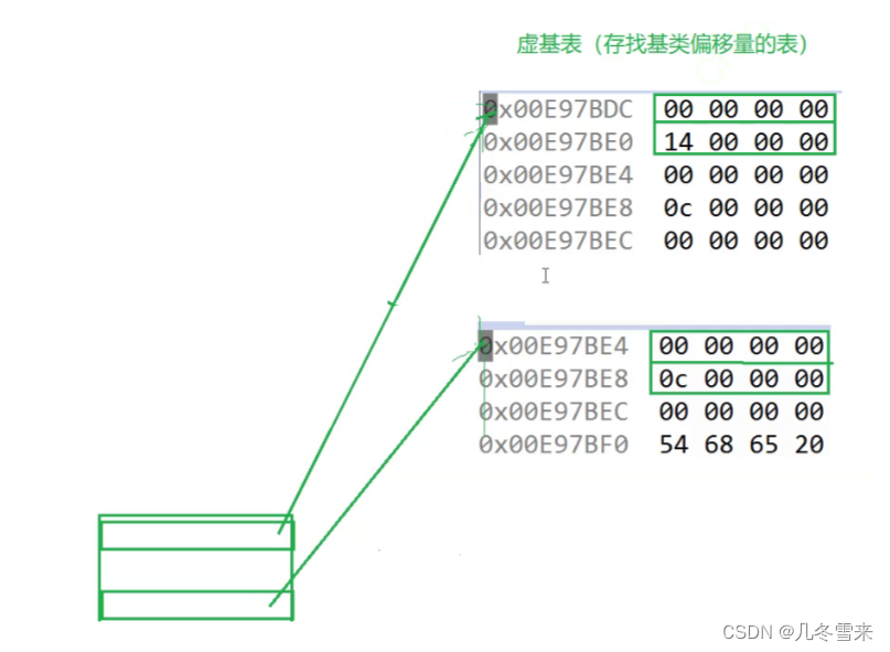 C++——继承