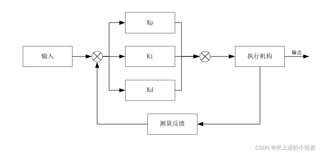 电机pid调节参数设置技巧_MS电机