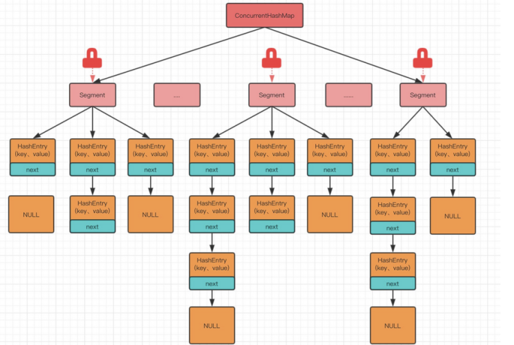 ConcurrentHashMap_concurrenthashmap removeCSDN博客